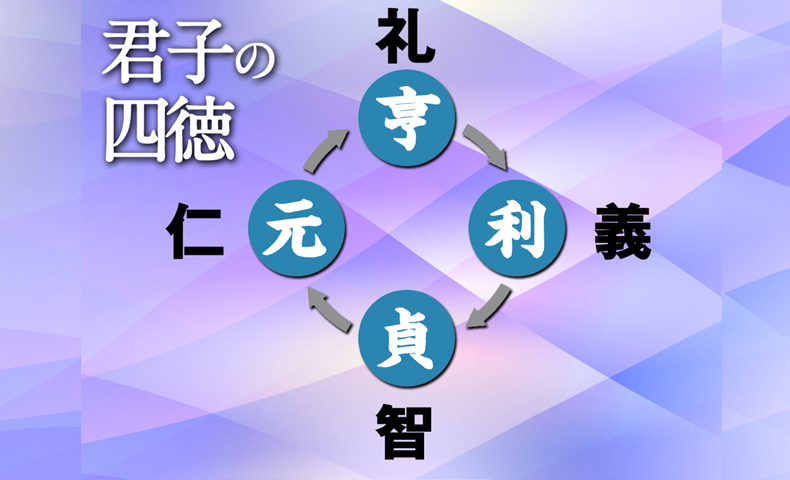 君子の四徳易経